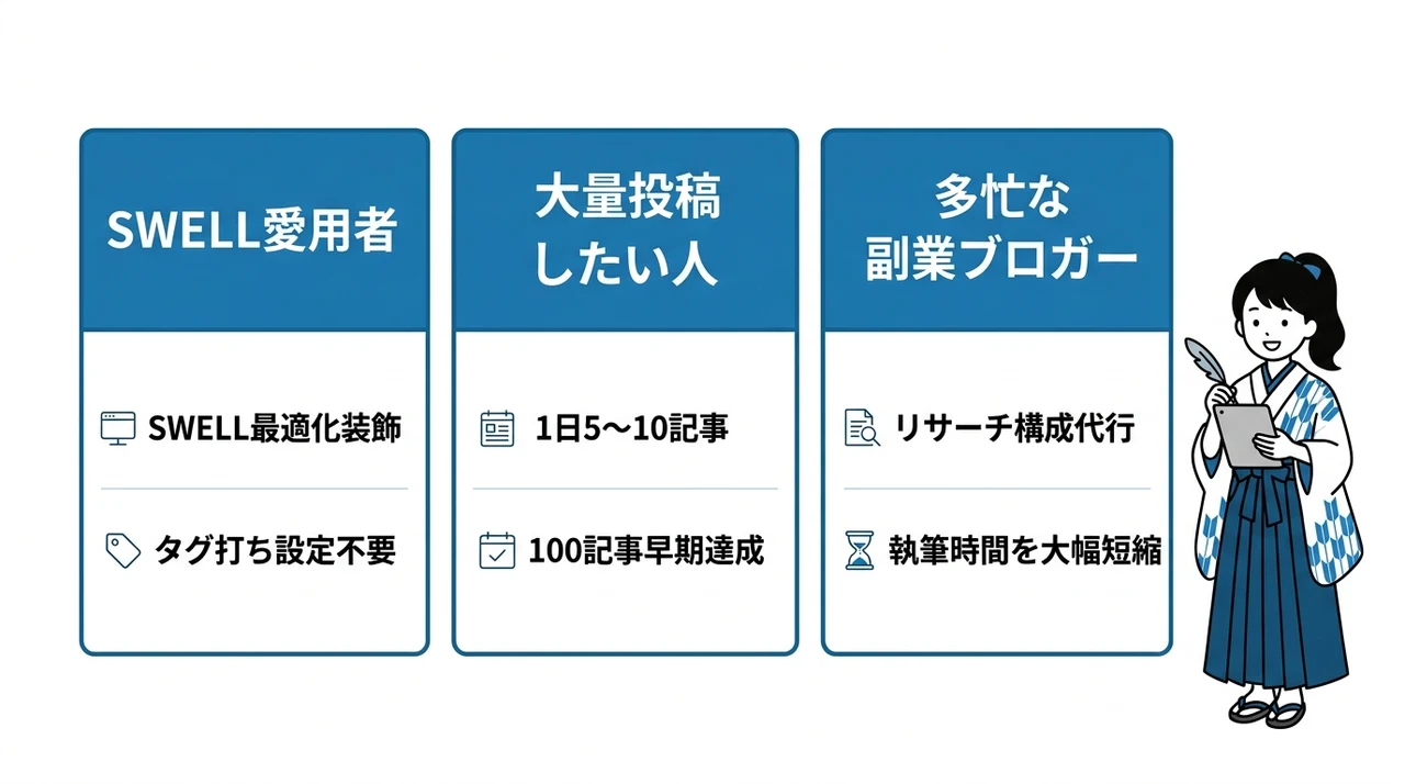 AI維新Writerを使ってみたほうがいい人の特徴