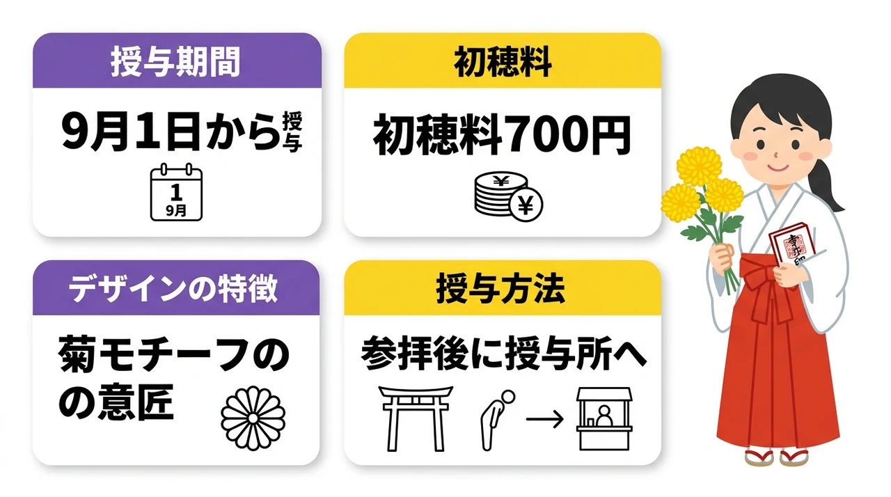 東京大神宮の重陽の節句限定御朱印を拝受する手順