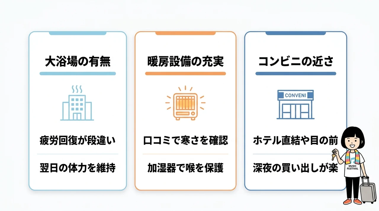 響都超特急の遠征を快適にするホテル選びのコツ