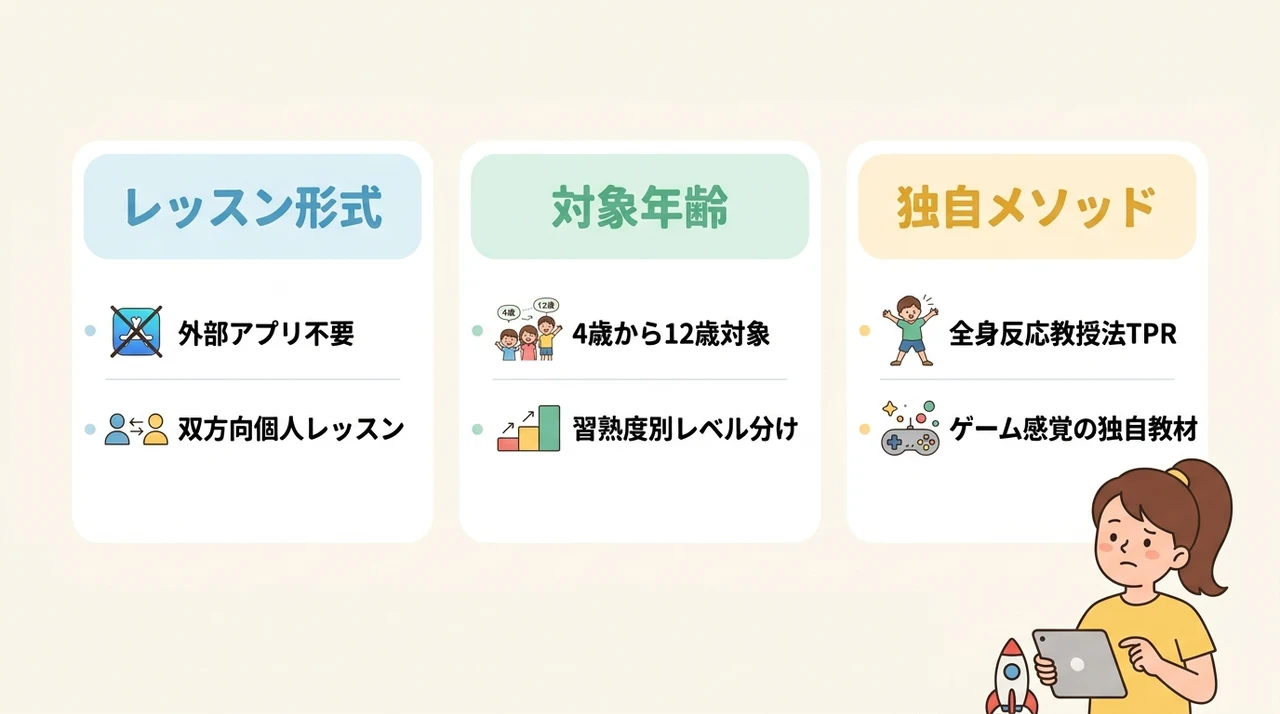 Novakidのデメリットと利用前に知るべき基本情報