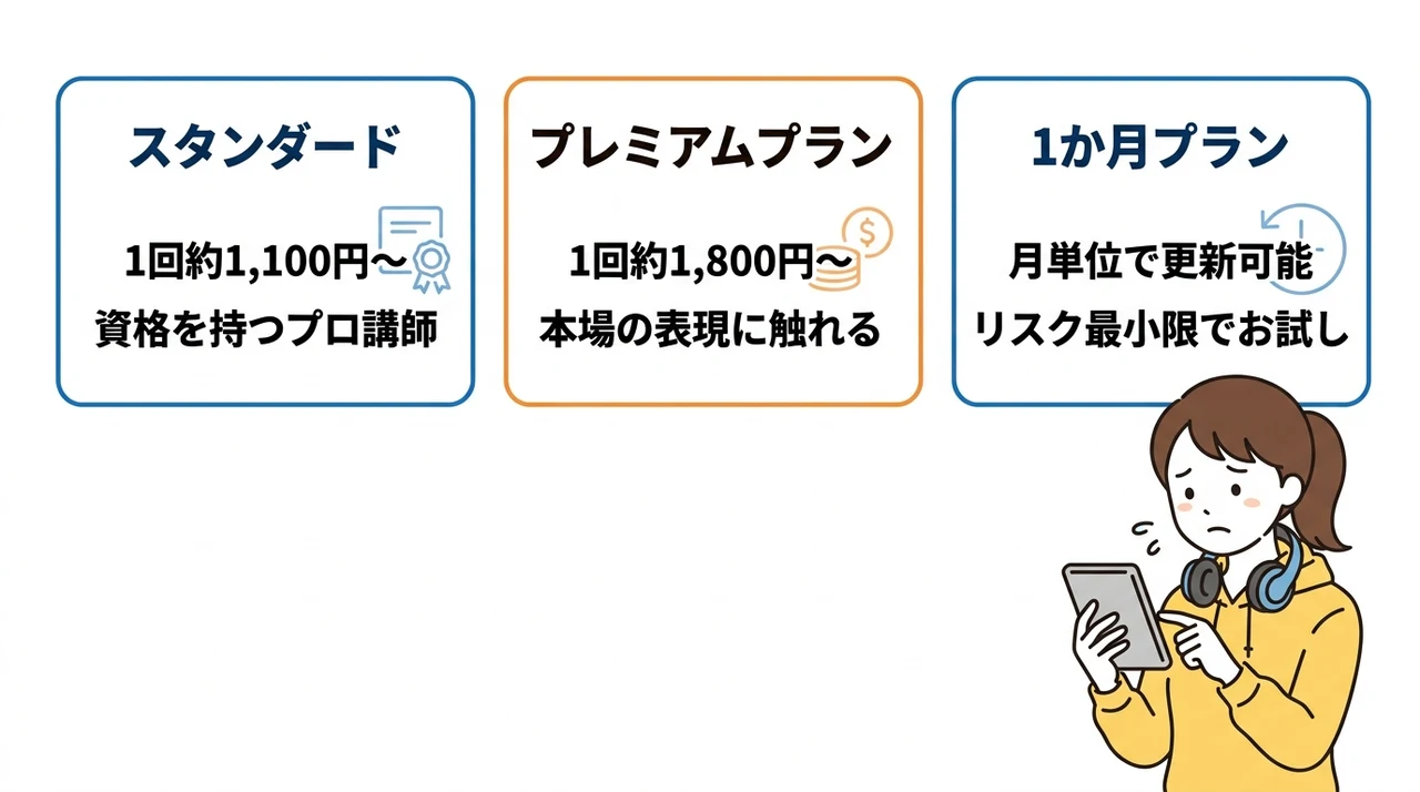 Novakidの料金は高い？最新プランを徹底解説