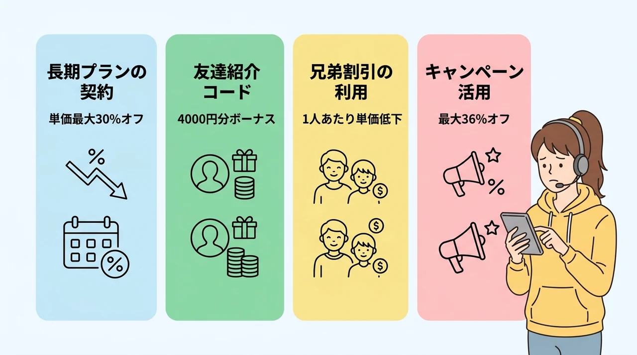 Novakidの月額料金を安く抑える4つのコツ