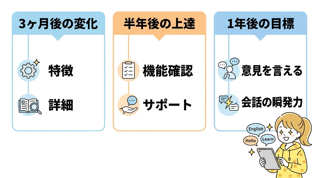 効果を実感するのはいつから?英語を話せるようになる期間