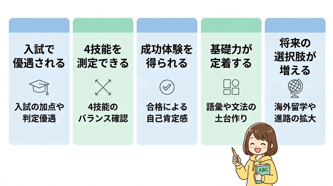 子供が英検に挑戦することで得られる5つのメリット