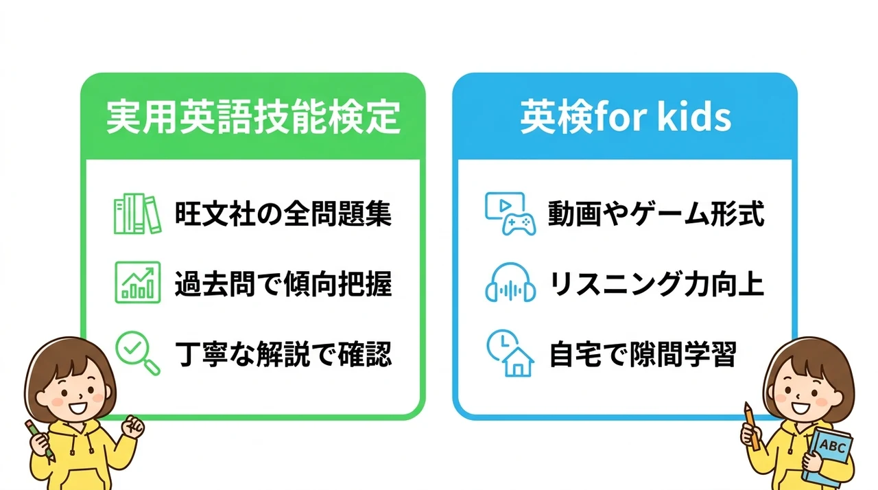 子供の英検対策に役立つ効率的な勉強法とおすすめ教材2選