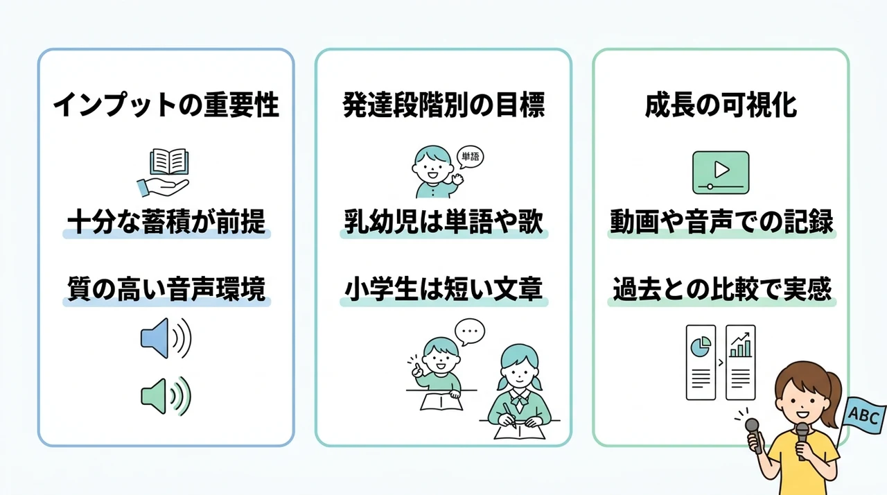 子供が英語をアウトプットする方法と上達の仕組み