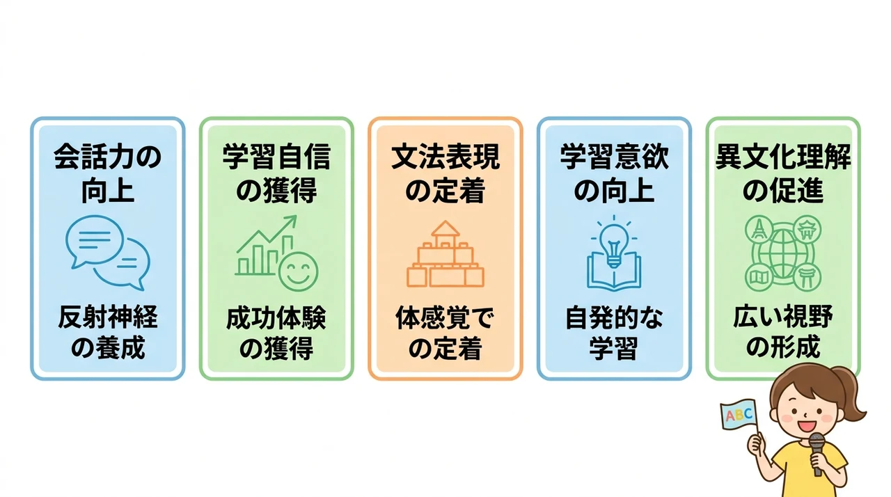 子供が英語を楽しくアウトプットする5つのメリット