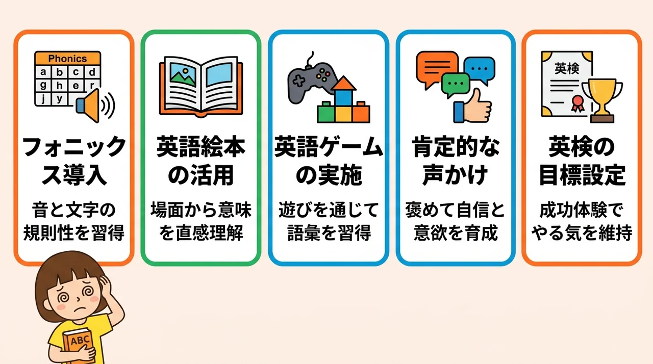 子供が英語を楽しみながら定着させる学習法5選
