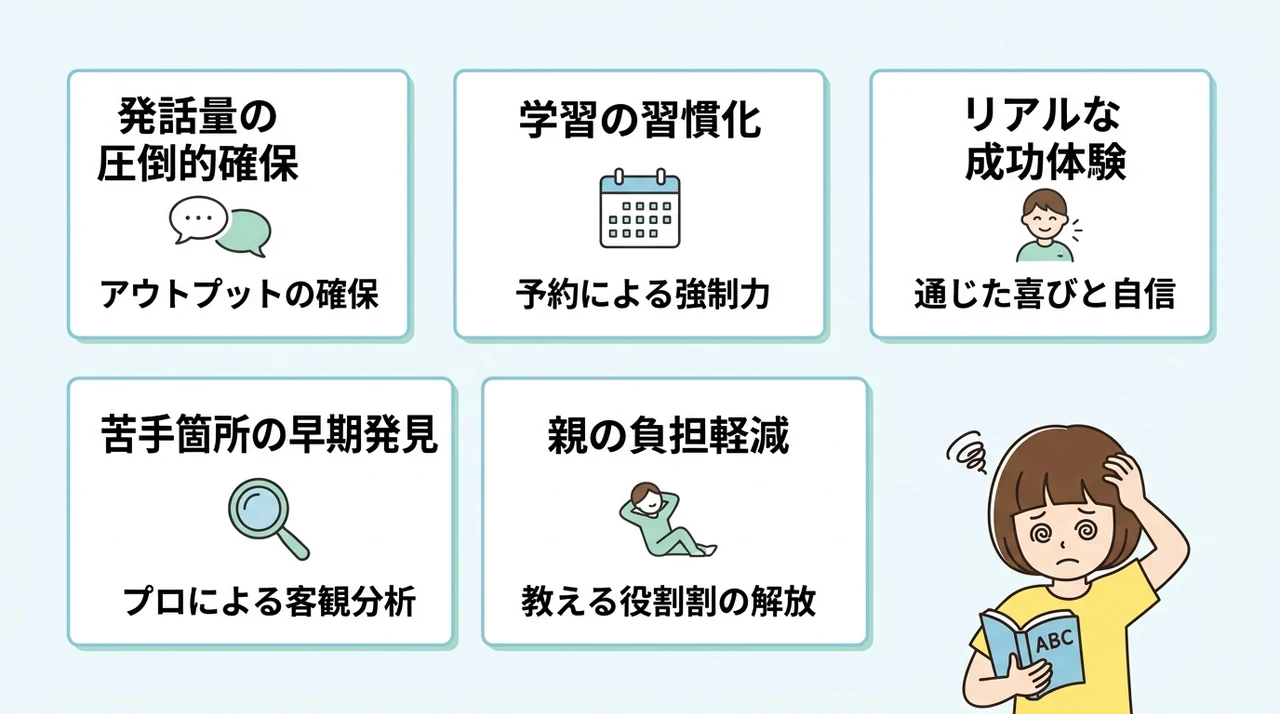 家庭学習とオンライン英会話を併用するメリット5つ