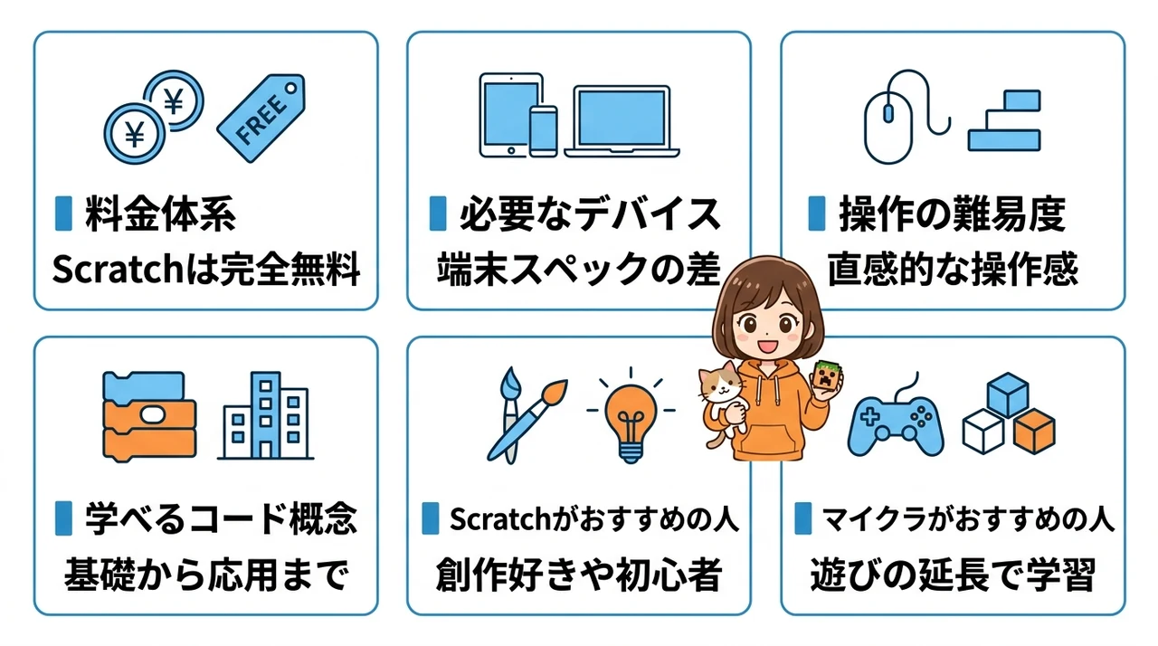 基本情報・機能・おすすめのタイプを徹底比較