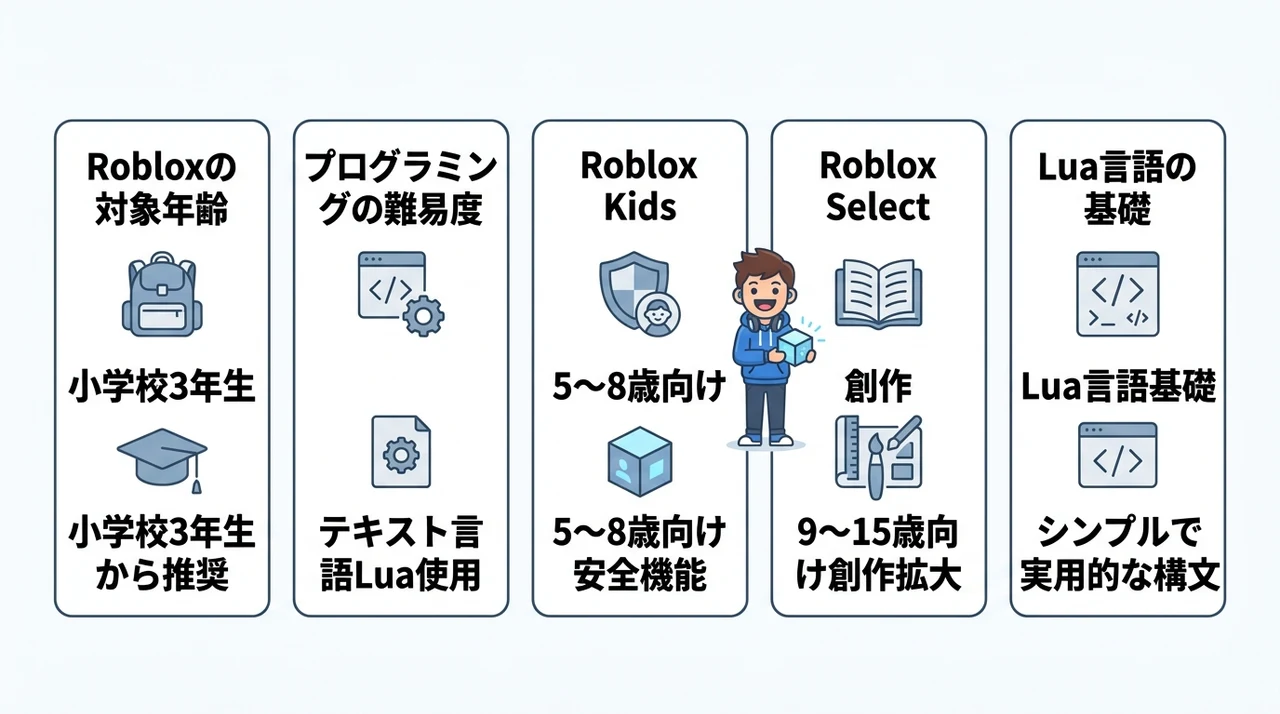 小学生がRobloxでプログラミングを学ぶ難易度と対象年齢