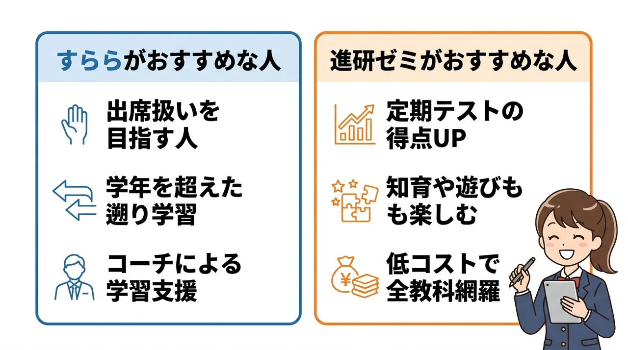 すららと進研ゼミはどっちがおすすめ？不登校への適性判断