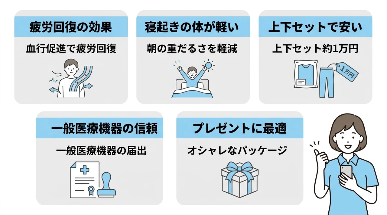 リカバリープロラボの良い口コミとメリット5選