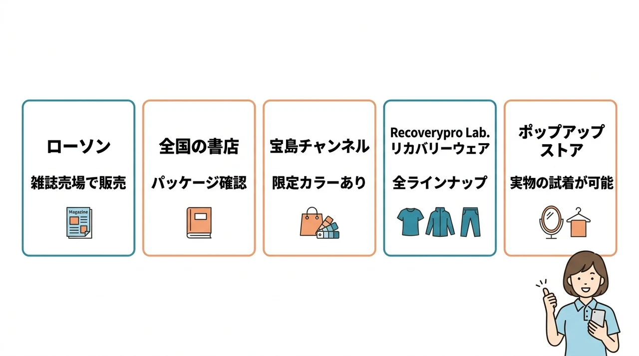 リカバリープロラボはどこで売ってる?購入場所5選