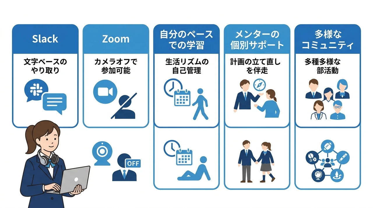 不登校経験者がN高で自分らしく学べる5つのメリットの要点をまとめた図解（Slack・Zoom・自分のペースでの学習）