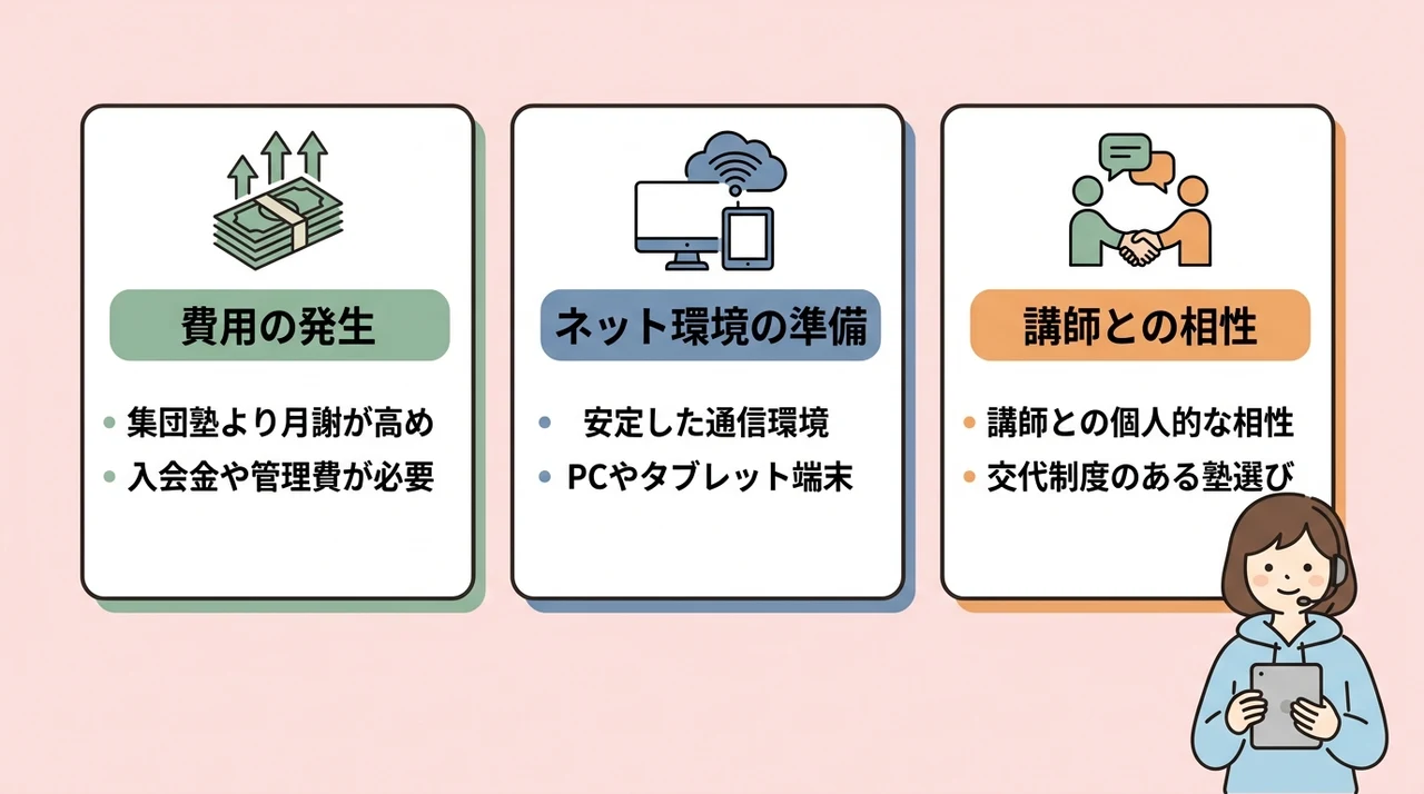 不登校のオンライン個別指導で注意すべき3つのデメリットの要点をまとめた図解(費用の発生・ネット環境の準備・講師との相性)