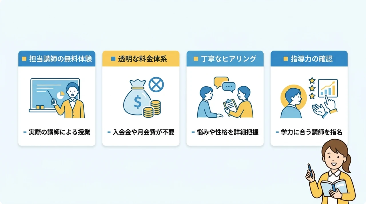 家庭教師ファーストの口コミ評判を現役教員の視点でレビューの要点をまとめた図解（担当講師の無料体験・透明な料金体系・丁寧なヒアリング）