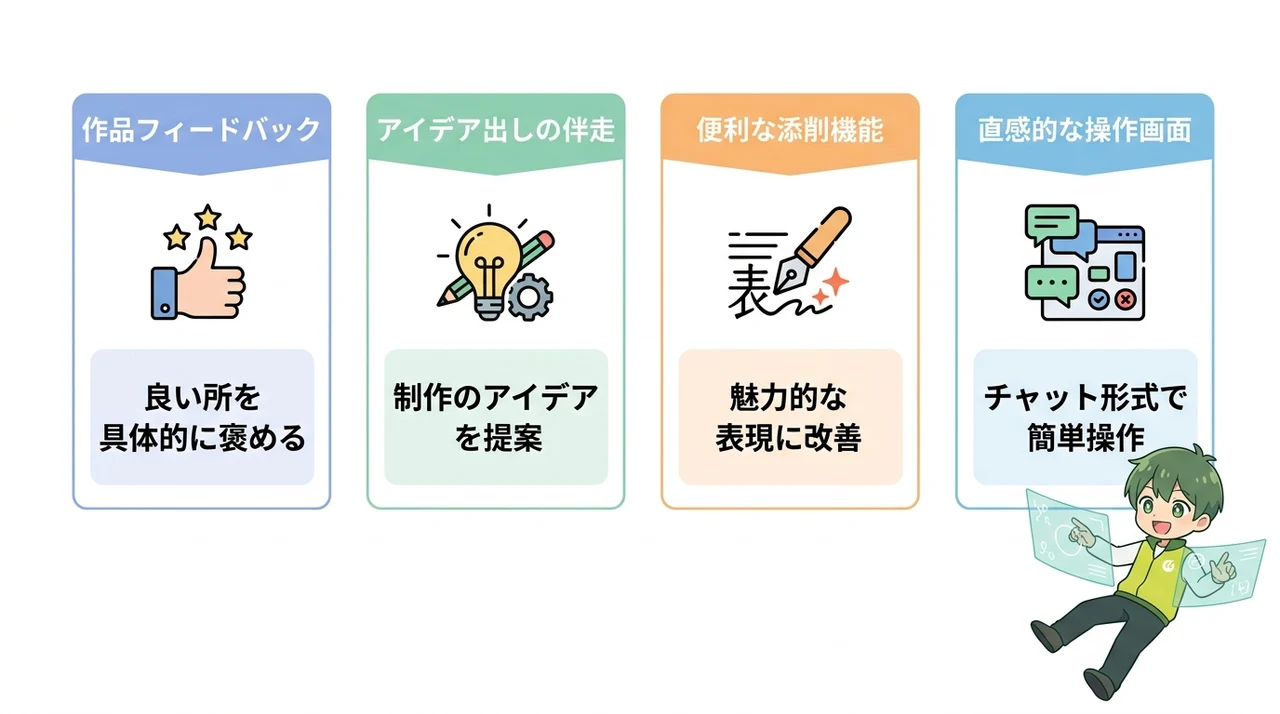 デジタネ AIの新機能レビューと具体的な使い方の要点をまとめた図解（作品フィードバックが充実・アイデア出しの伴走・添削機能が便利）