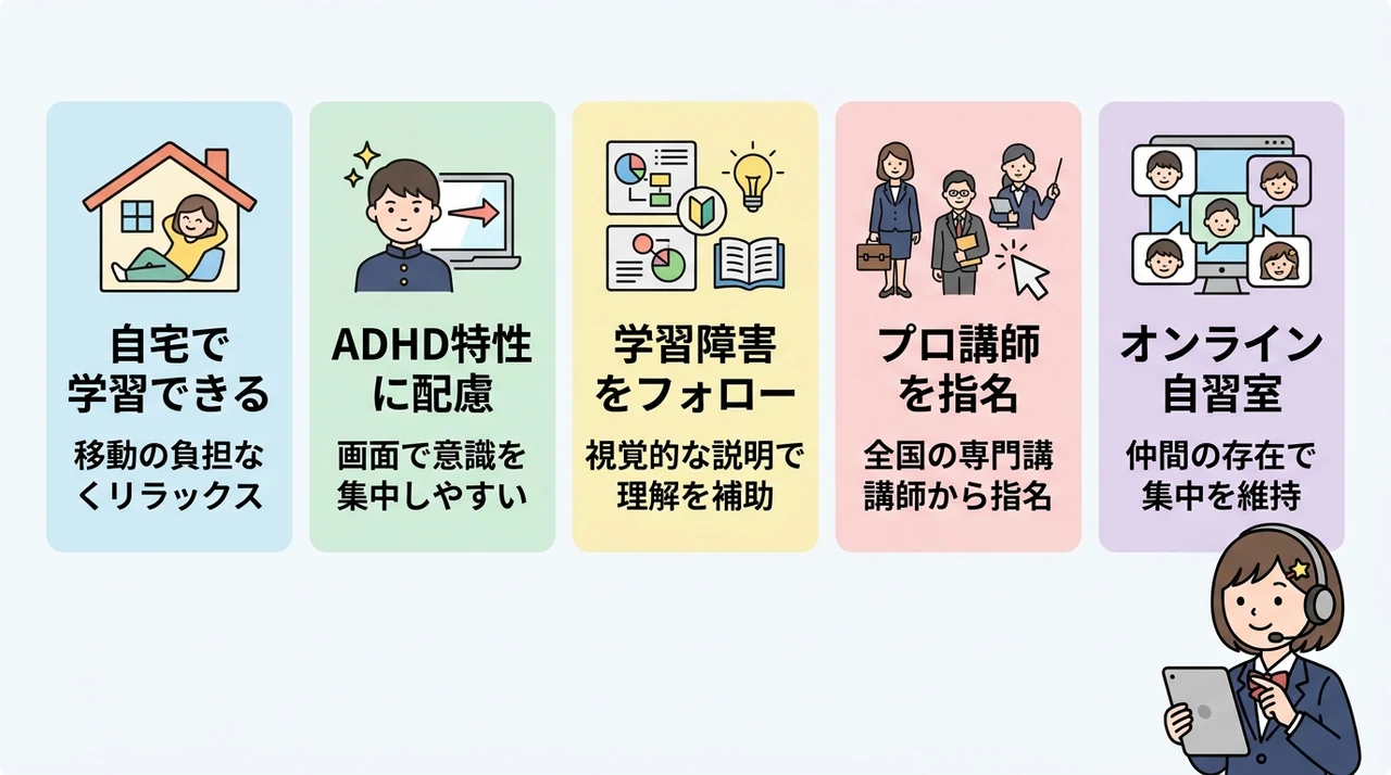 発達障害の中学生にオンライン家庭教師がおすすめな理由の要点をまとめた図解（自宅で学習できる・ADHD特性に配慮・学習障害をフォロー）