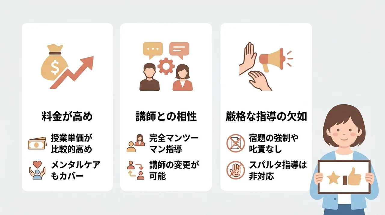 キズキ共育塾の入塾前に知るべき3つのデメリットの要点をまとめた図解(料金が高め・講師との相性・厳格な指導の欠如)