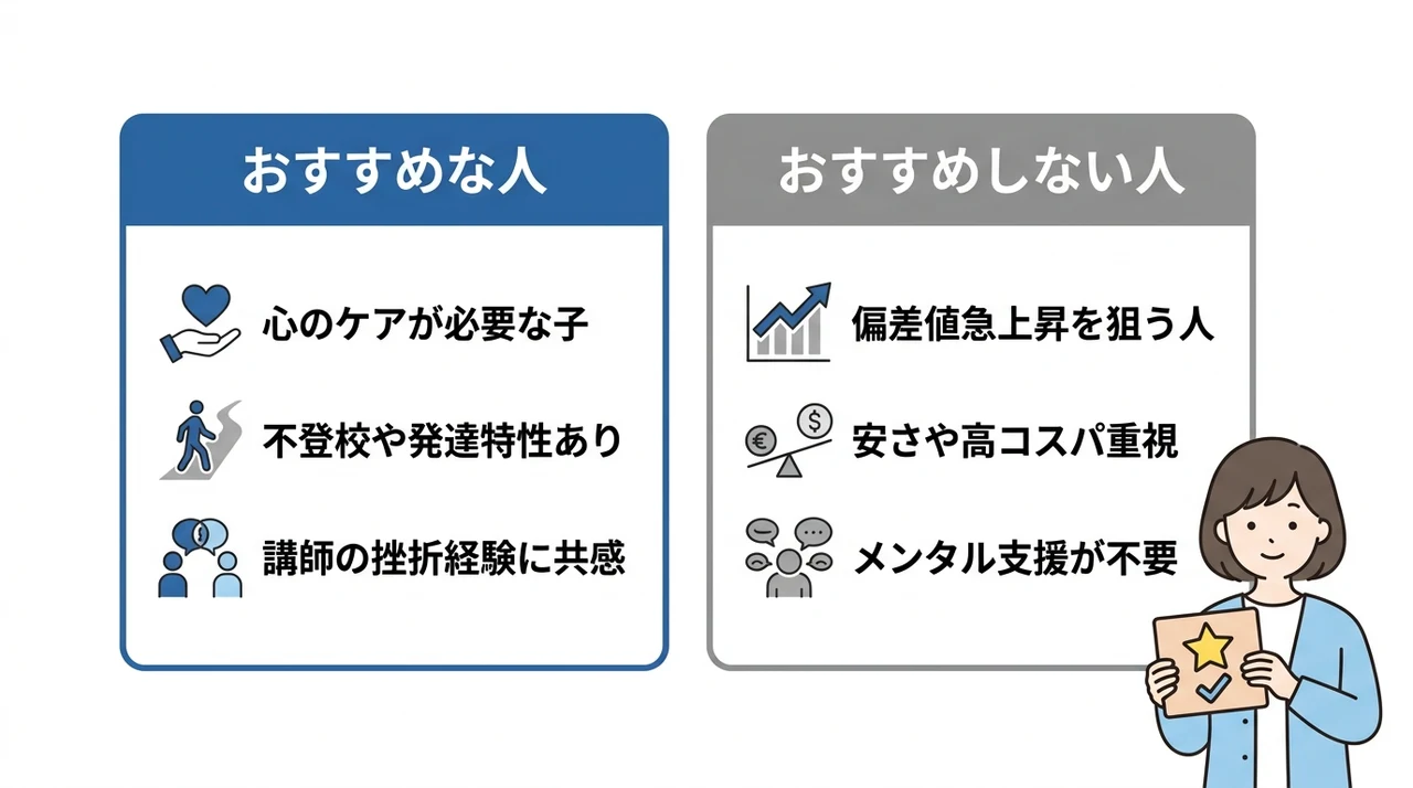 キズキ共育塾がおすすめな人・おすすめしない人の要点をまとめた図解(おすすめな人・おすすめしない人)