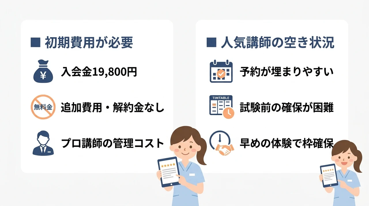マナリンクを利用して感じた悪い口コミとデメリット2選の要点をまとめた図解（初期費用が必要・人気講師の空き状況）