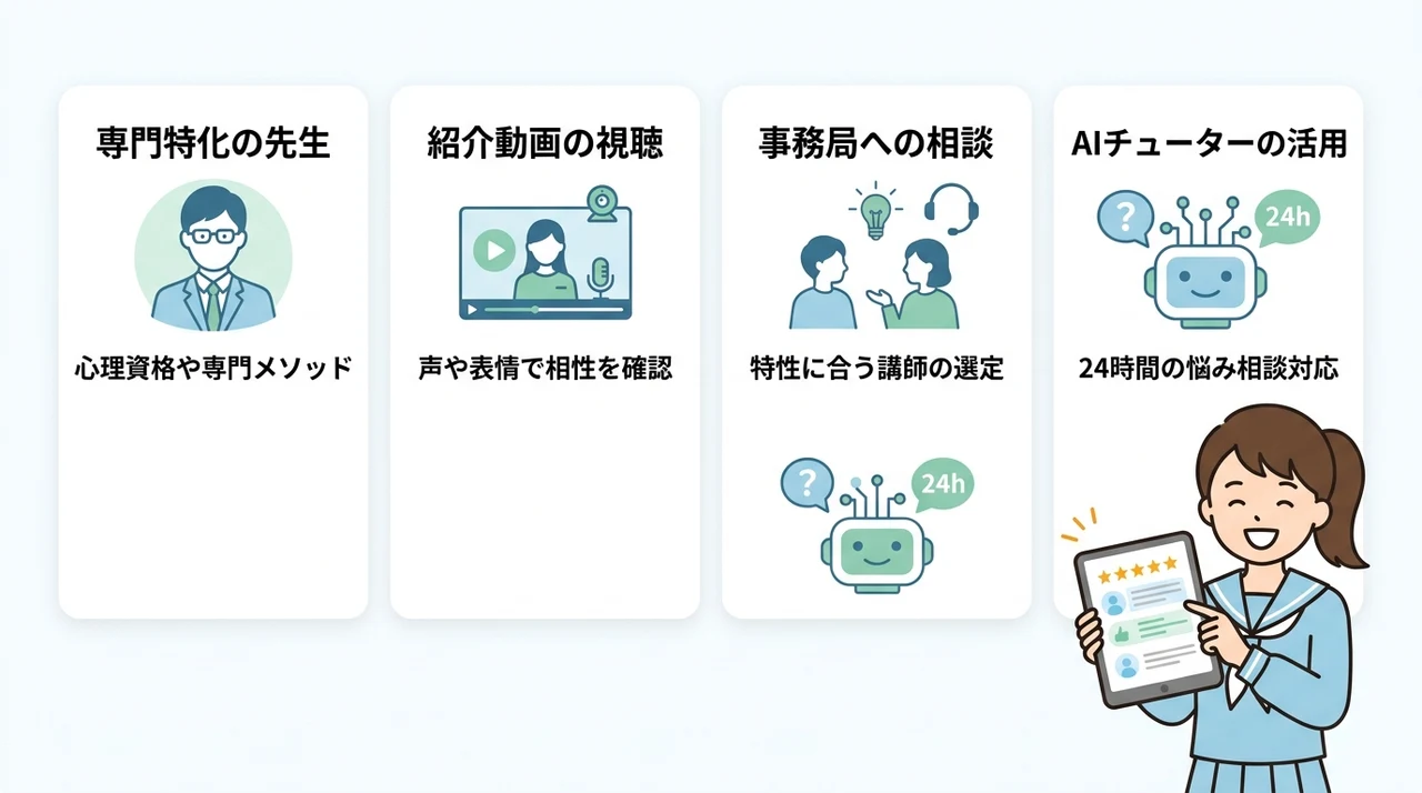 不登校や発達障害に強い講師を見極める具体的な選び方の要点をまとめた図解（専門特化の先生・紹介動画の視聴・事務局への相談）