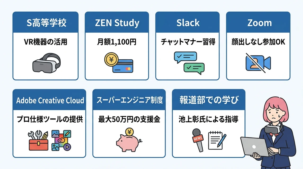 N高で可能性を大きく広げるためのメリット7選の要点をまとめた図解（S高等学校・ZEN Study・Slack）