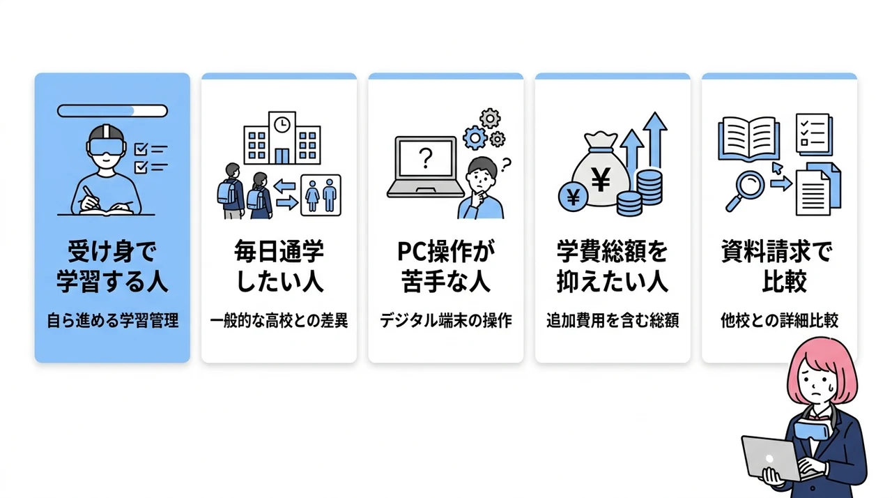N高に向いていない人の特徴と失敗を避ける手順の要点をまとめた図解（受け身で学習する人・毎日通学したい人・PC操作が苦手な人）