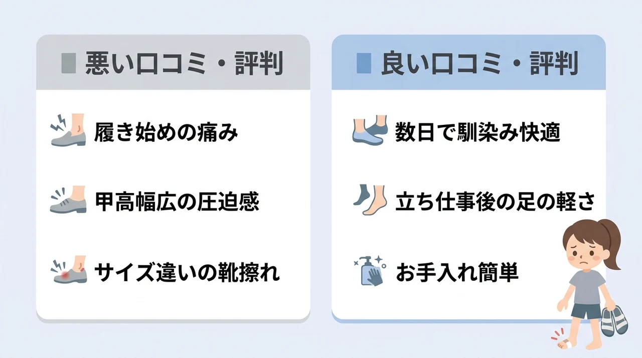 ウーフォスの鼻緒が痛い件に関する口コミ・評判の要点をまとめた図解(悪い口コミ・評判・良い口コミ・評判)