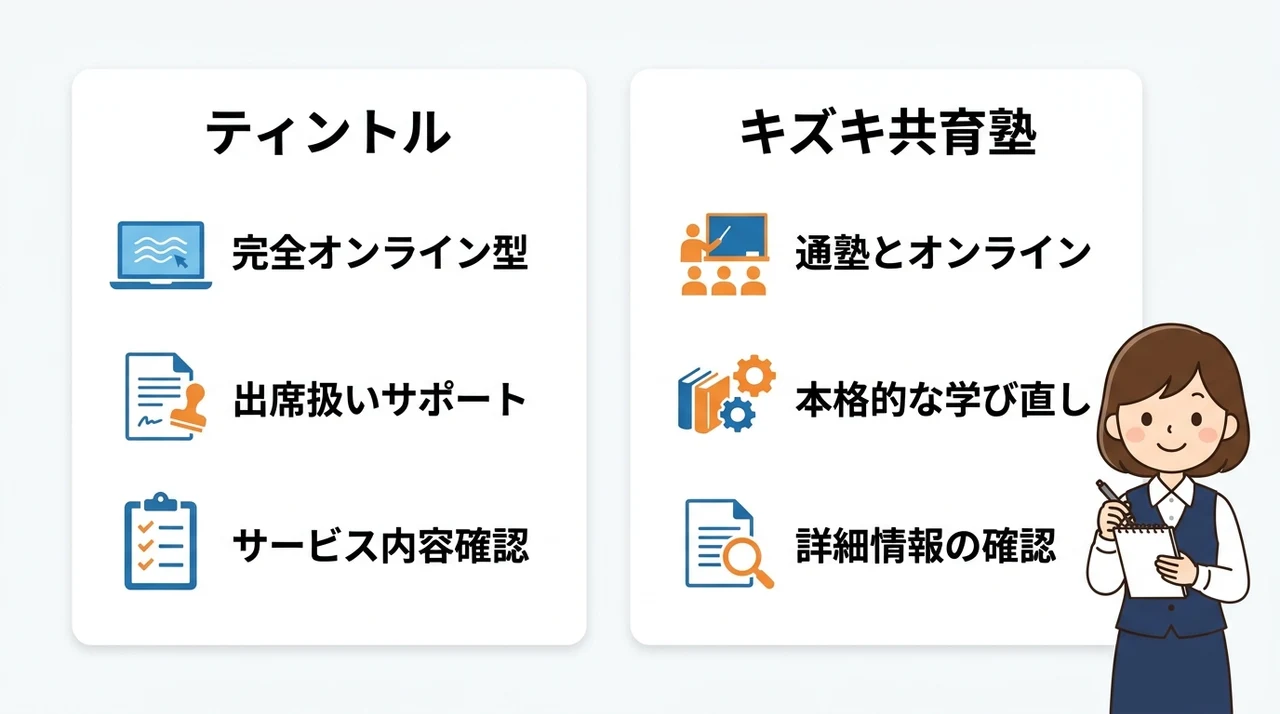 ティントルとキズキ共育塾を比較！不登校塾の選び方の要点をまとめた図解