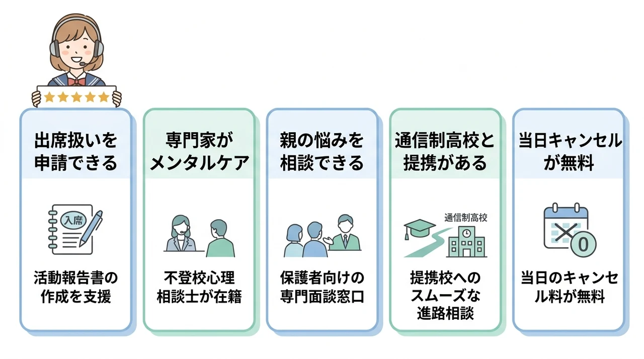 不登校でも安心！ティントルで実感できる5つのメリットの要点をまとめた図解（出席扱いを申請できる・専門家がメンタルケア・親の悩みを相談できる）