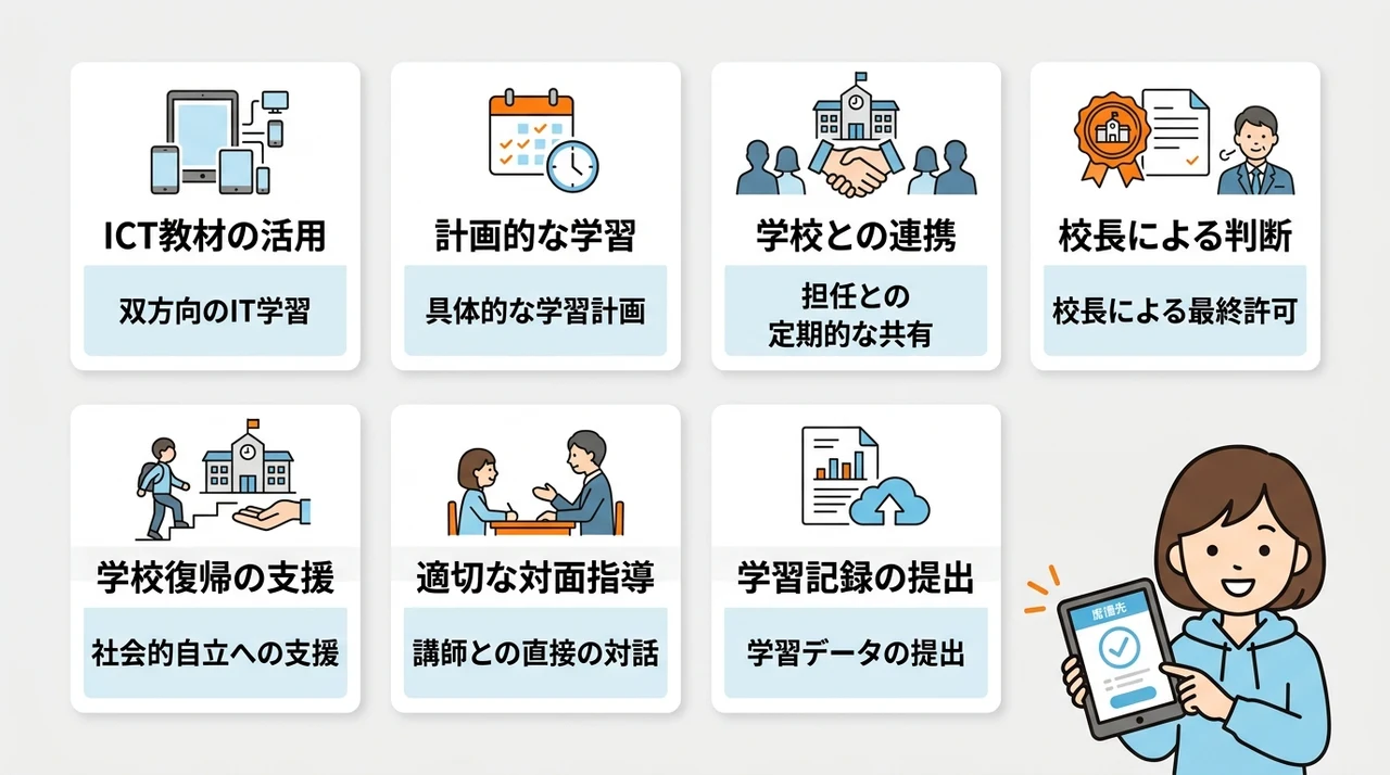 不登校のオンライン家庭教師で出席扱いにする7つの条件の要点をまとめた図解（ICT教材の活用・計画的な学習・学校との連携）