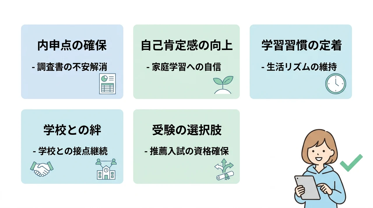 不登校の子が出席扱い制度を活用する5つのメリットの要点をまとめた図解（内申点の確保・自己肯定感の向上・学習習慣の定着）