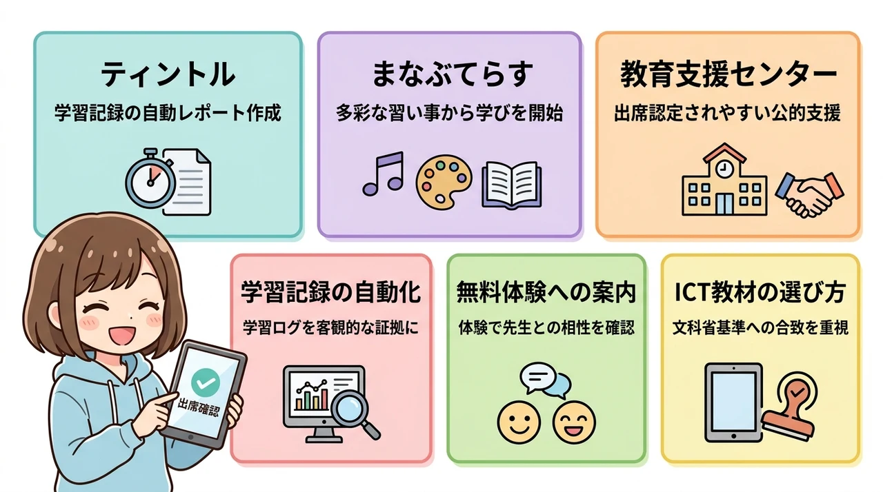 ティントルやまなぶてらすなど出席扱いを支援するサービスの要点をまとめた図解（ティントル・まなぶてらす・教育支援センター）