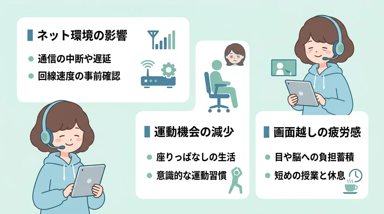 契約前に親子で確認したいオンライン家庭教師の3つのデメリットの要点をまとめた図解（ネット環境の影響・運動機会の減少・画面越しの疲労感）