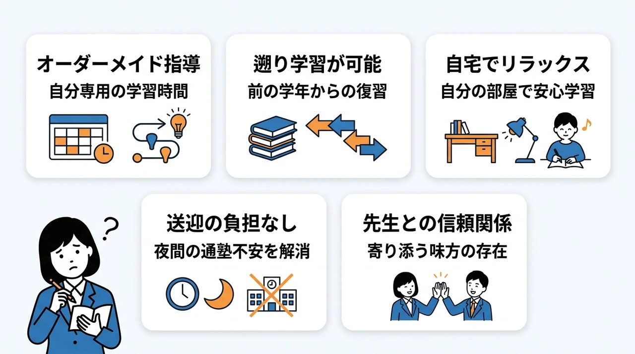 勉強できない中学生が家庭教師を利用するメリットの要点をまとめた図解(オーダーメイド指導・遡り学習が可能・自宅でリラックス)